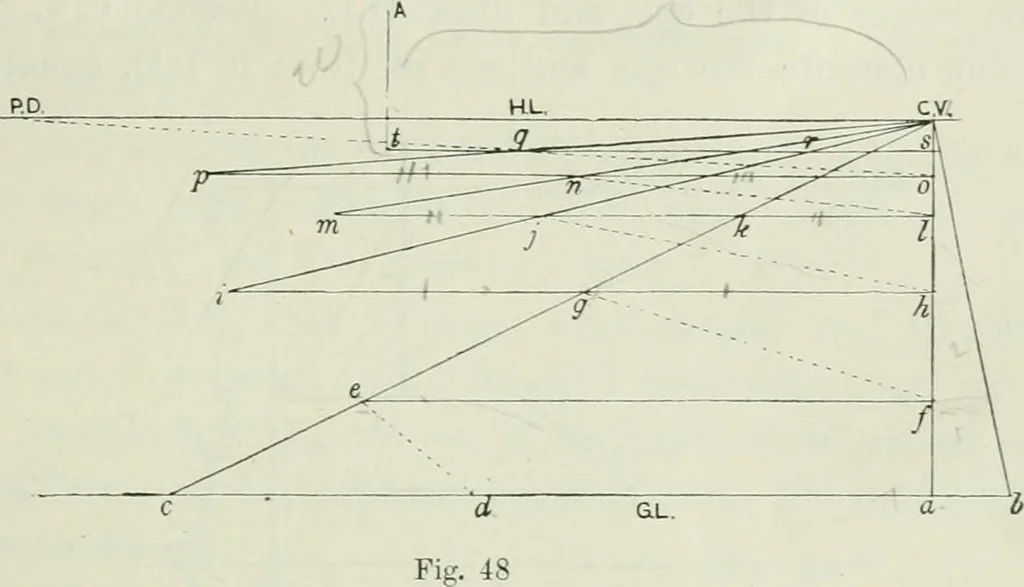 An illustration from Complete perspective course : comprising the elementary and advanced stages of perspective, the projection of shadows and reflections, with exercises in theory and practice, also the practical application of perspective, 1900, leaf 78