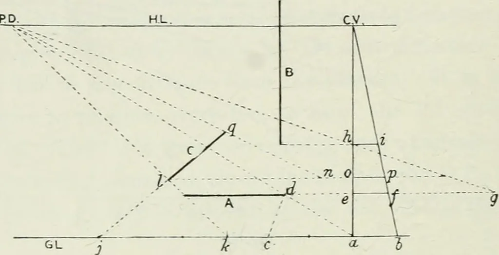 An illustration from Complete perspective course : comprising the elementary and advanced stages of perspective, the projection of shadows and reflections, with exercises in theory and practice, also the practical application of perspective, 1900, leaf 79