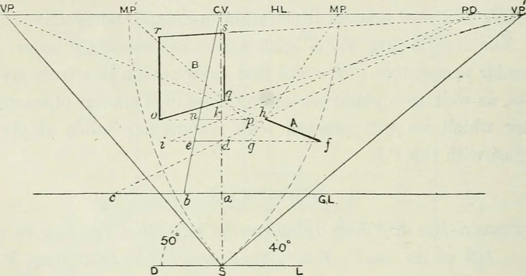 An illustration from Complete perspective course : comprising the elementary and advanced stages of perspective, the projection of shadows and reflections, with exercises in theory and practice, also the practical application of perspective, 1900, leaf 85