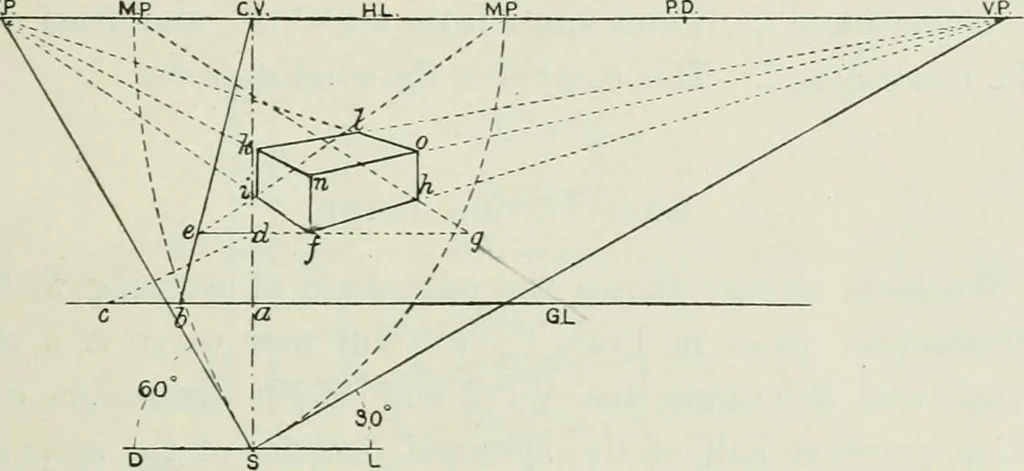 An illustration from Complete perspective course : comprising the elementary and advanced stages of perspective, the projection of shadows and reflections, with exercises in theory and practice, also the practical application of perspective, 1900, leaf 86