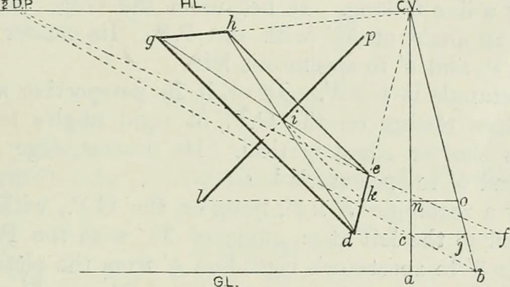 An illustration from Complete perspective course : comprising the elementary and advanced stages of perspective, the projection of shadows and reflections, with exercises in theory and practice, also the practical application of perspective, 1900, leaf 90
