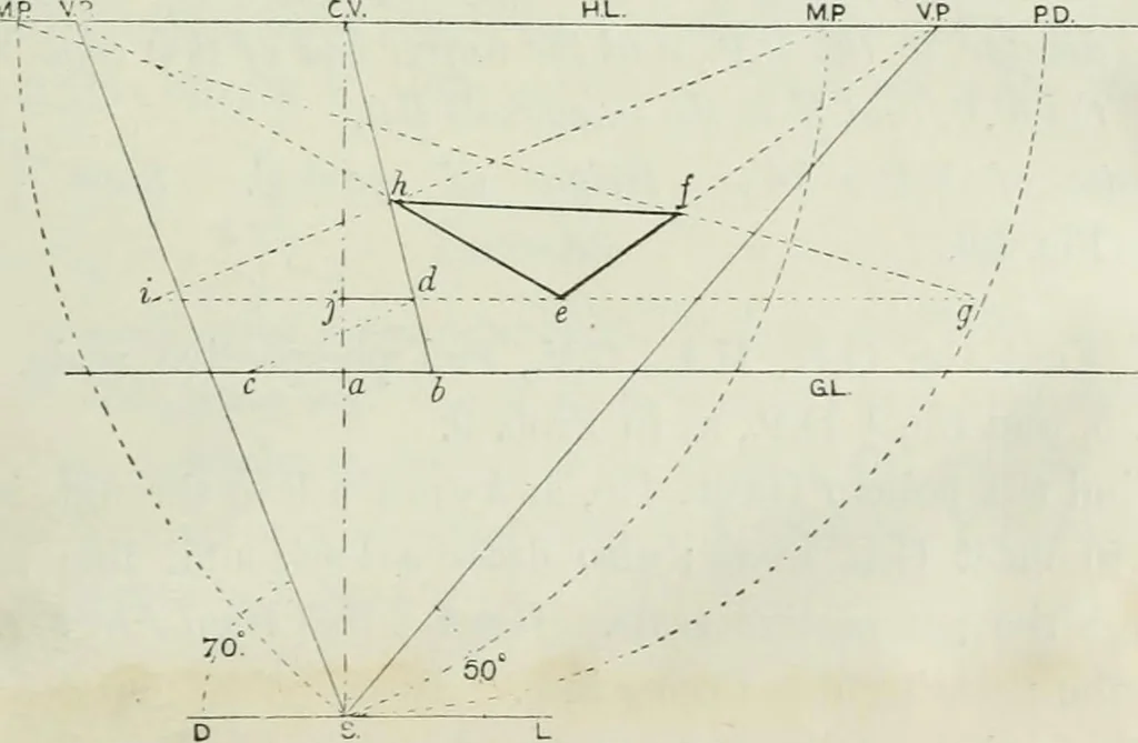 An illustration from Complete perspective course : comprising the elementary and advanced stages of perspective, the projection of shadows and reflections, with exercises in theory and practice, also the practical application of perspective, 1900, leaf 92