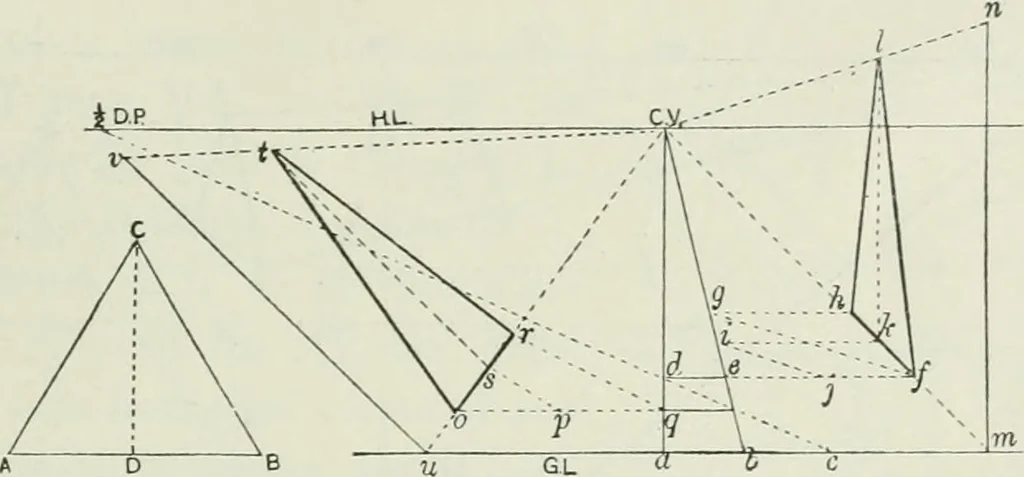 An illustration from Complete perspective course : comprising the elementary and advanced stages of perspective, the projection of shadows and reflections, with exercises in theory and practice, also the practical application of perspective, 1900, leaf 94