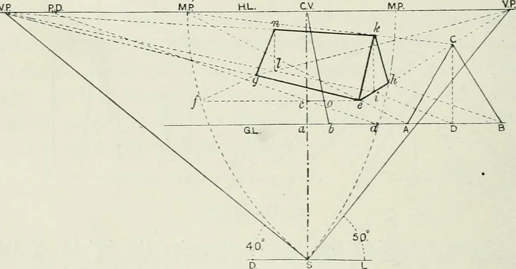 An illustration from Complete perspective course : comprising the elementary and advanced stages of perspective, the projection of shadows and reflections, with exercises in theory and practice, also the practical application of perspective, 1900, leaf 95