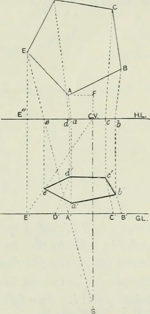 An illustration from Complete perspective course : comprising the elementary and advanced stages of perspective, the projection of shadows and reflections, with exercises in theory and practice, also the practical application of perspective, 1900, leaf 96