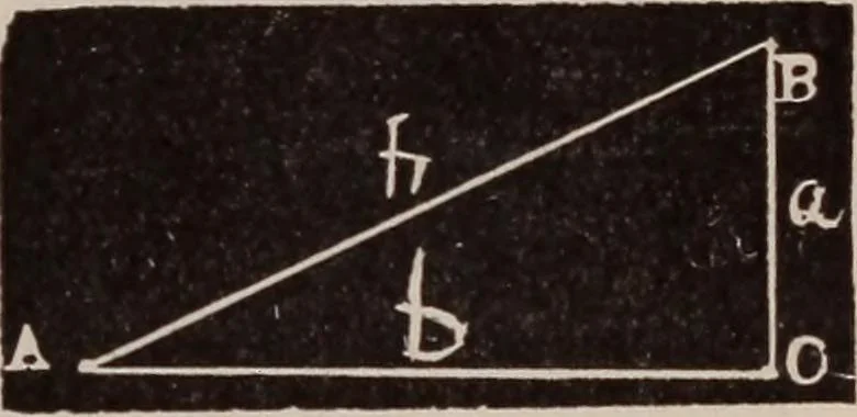 An illustration from A complete and practical solution book for the common school teacher, 1899, leaf 152