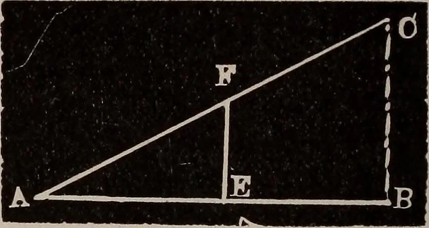 An illustration from A complete and practical solution book for the common school teacher, 1899, leaf 153