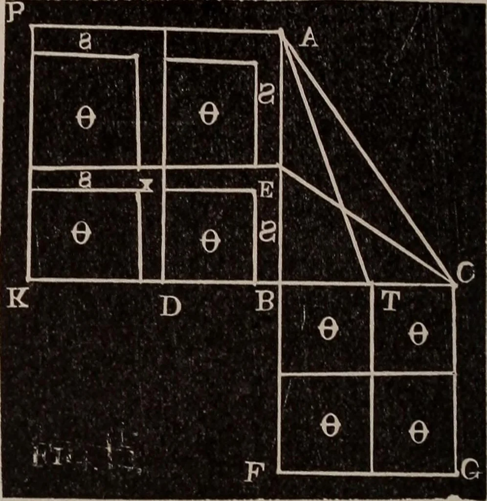 An illustration from A complete and practical solution book for the common school teacher, 1899, leaf 159