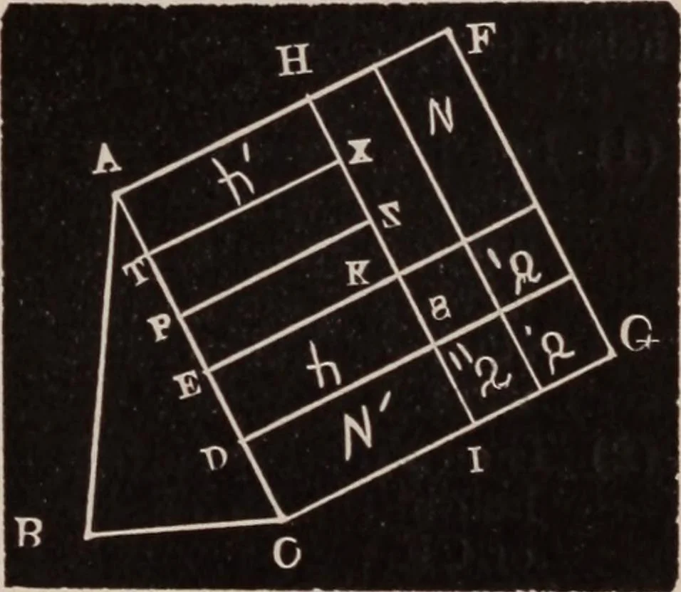 An illustration from A complete and practical solution book for the common school teacher, 1899, leaf 162