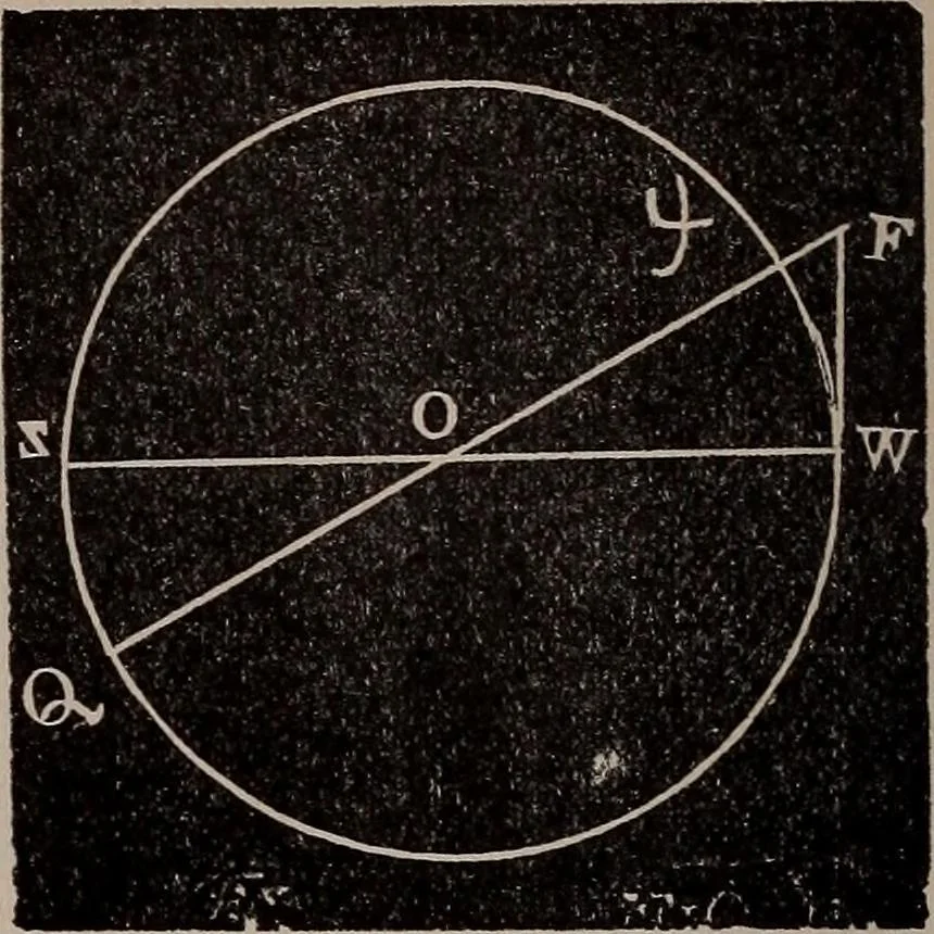 An illustration from A complete and practical solution book for the common school teacher, 1899, leaf 163