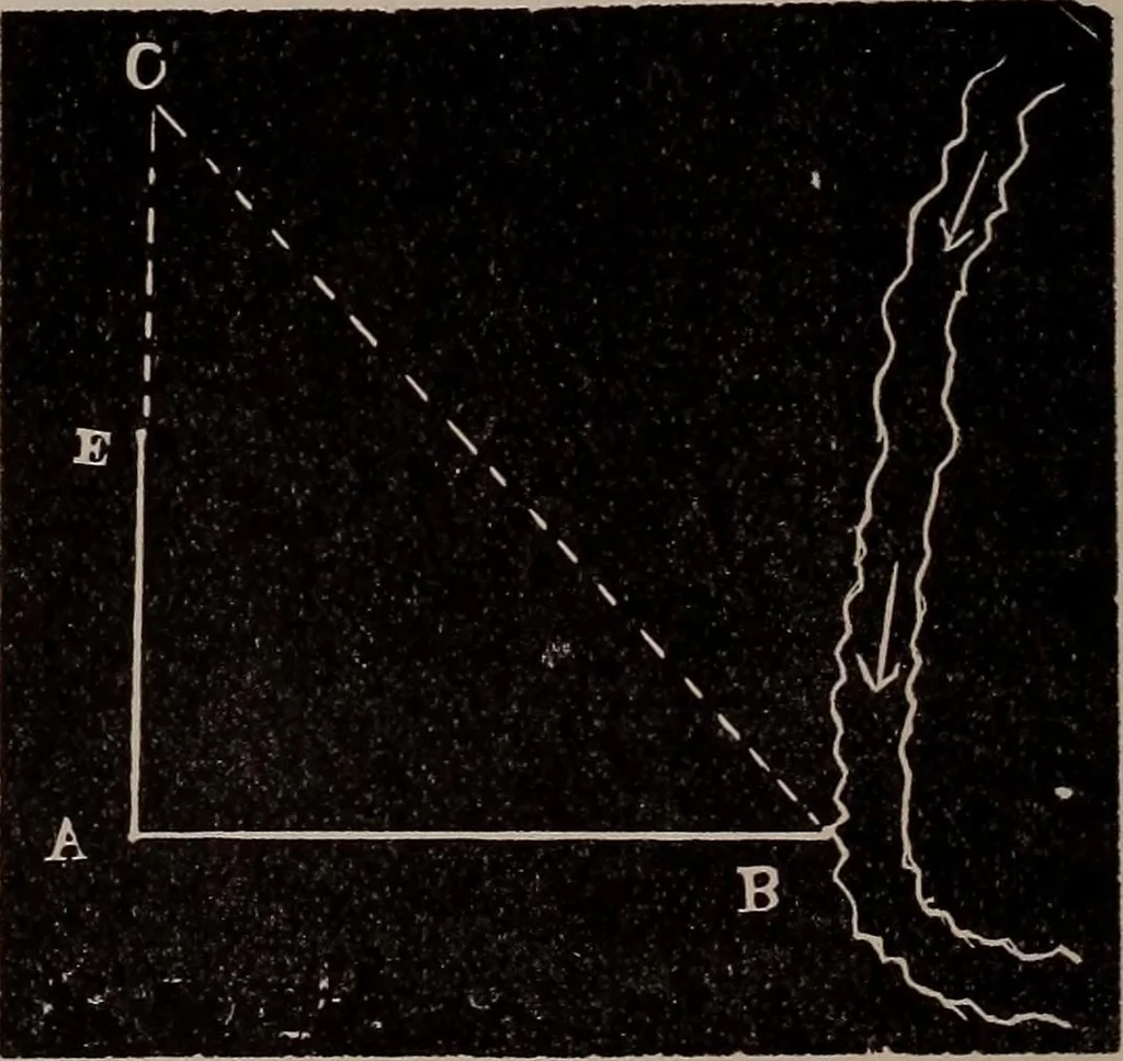 An illustration from A complete and practical solution book for the common school teacher, 1899, leaf 163