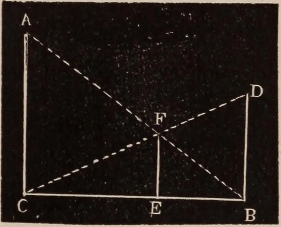 An illustration from A complete and practical solution book for the common school teacher, 1899, leaf 164