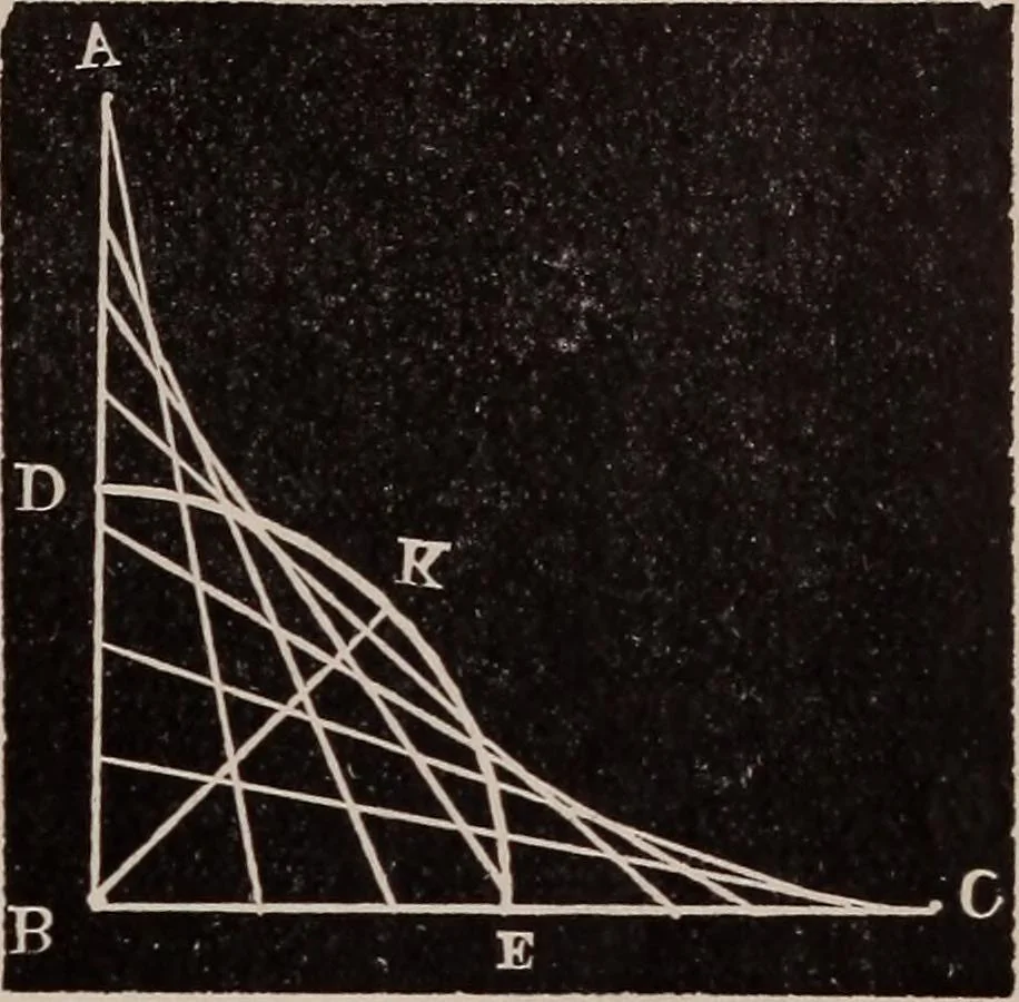 An illustration from A complete and practical solution book for the common school teacher, 1899, leaf 166