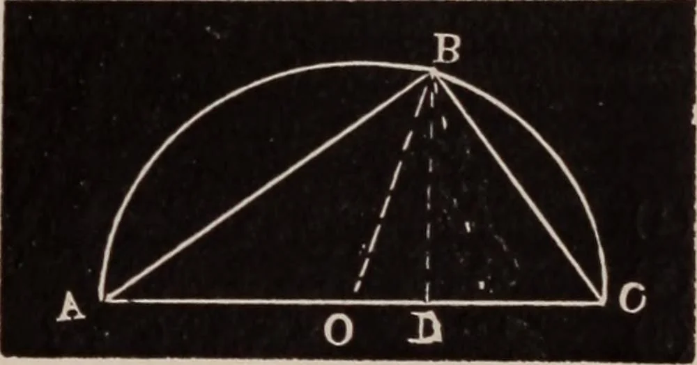 An illustration from A complete and practical solution book for the common school teacher, 1899, leaf 166