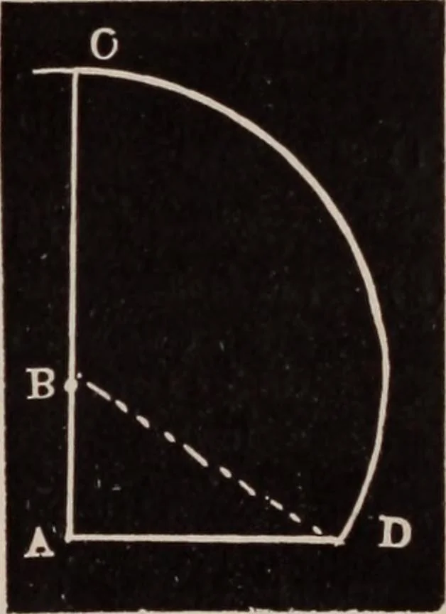 An illustration from A complete and practical solution book for the common school teacher, 1899, leaf 170