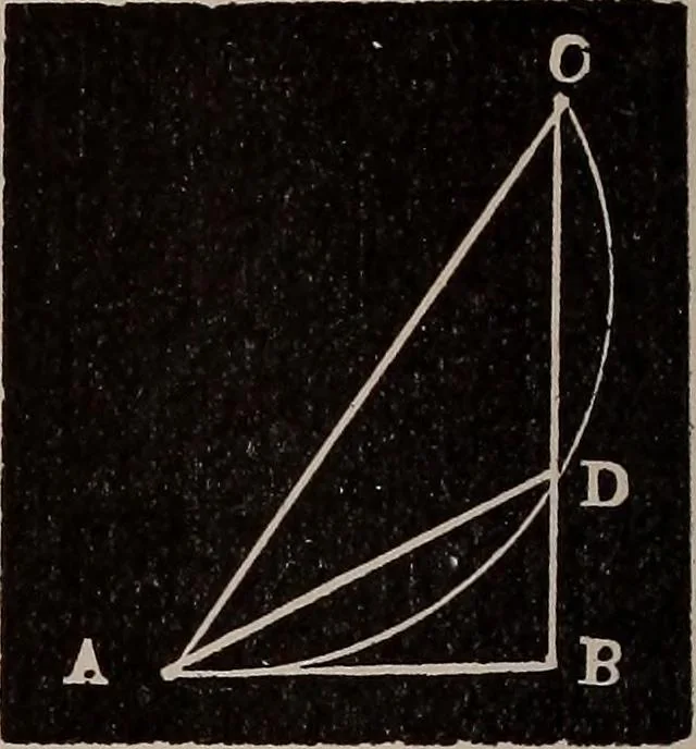An illustration from A complete and practical solution book for the common school teacher, 1899, leaf 171