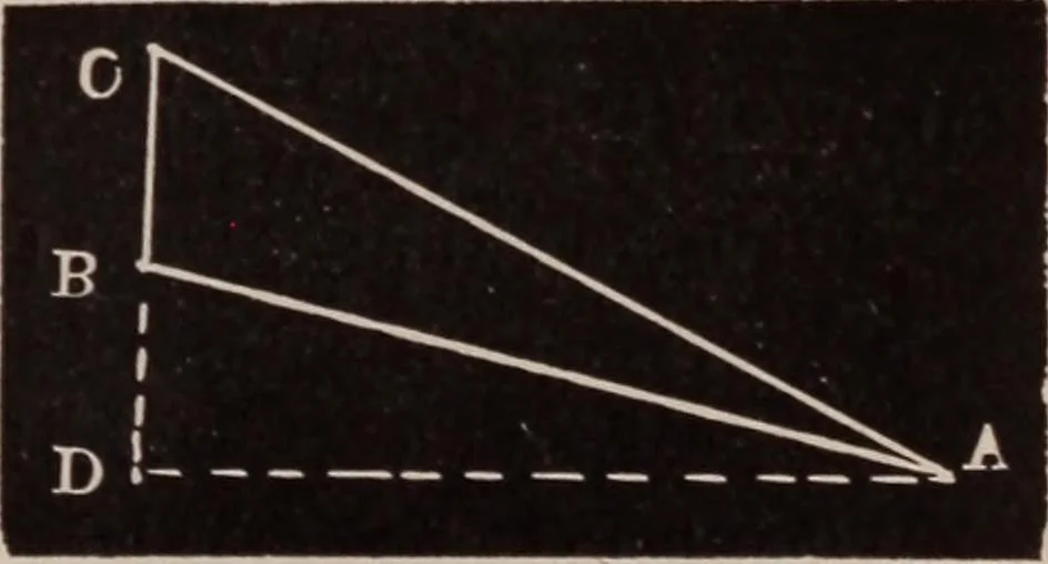 An illustration from A complete and practical solution book for the common school teacher, 1899, leaf 172