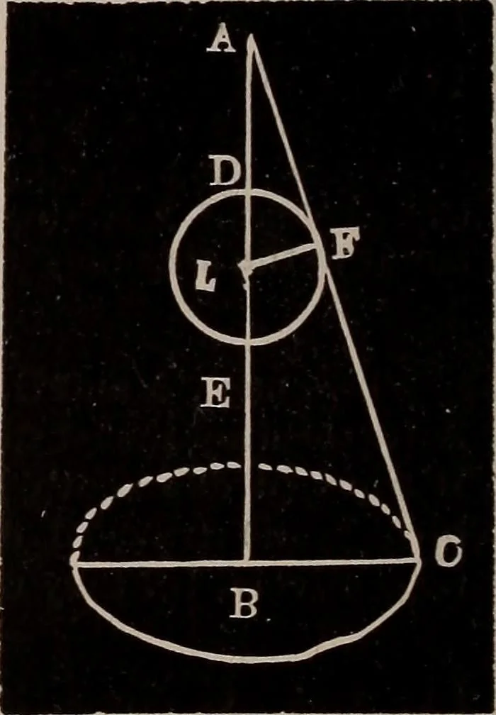An illustration from A complete and practical solution book for the common school teacher, 1899, leaf 173