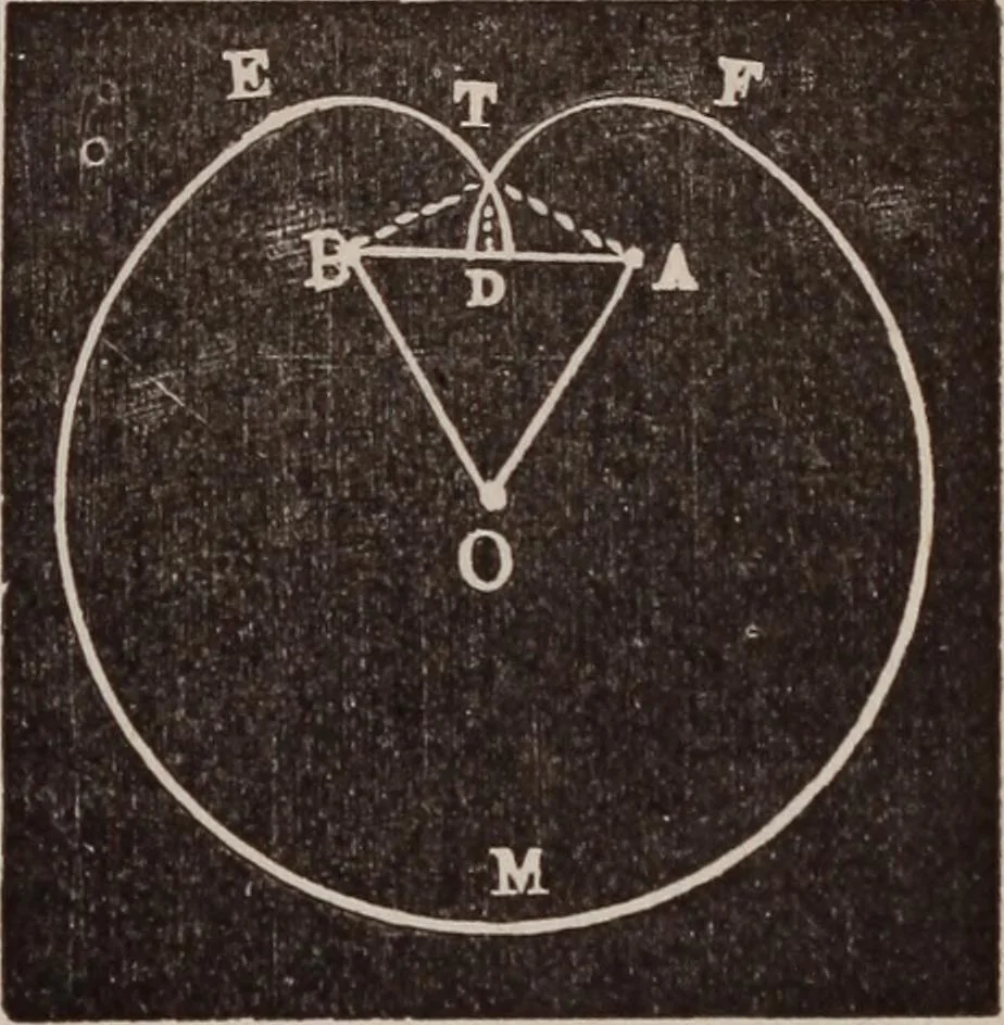 An illustration from A complete and practical solution book for the common school teacher, 1899, leaf 182