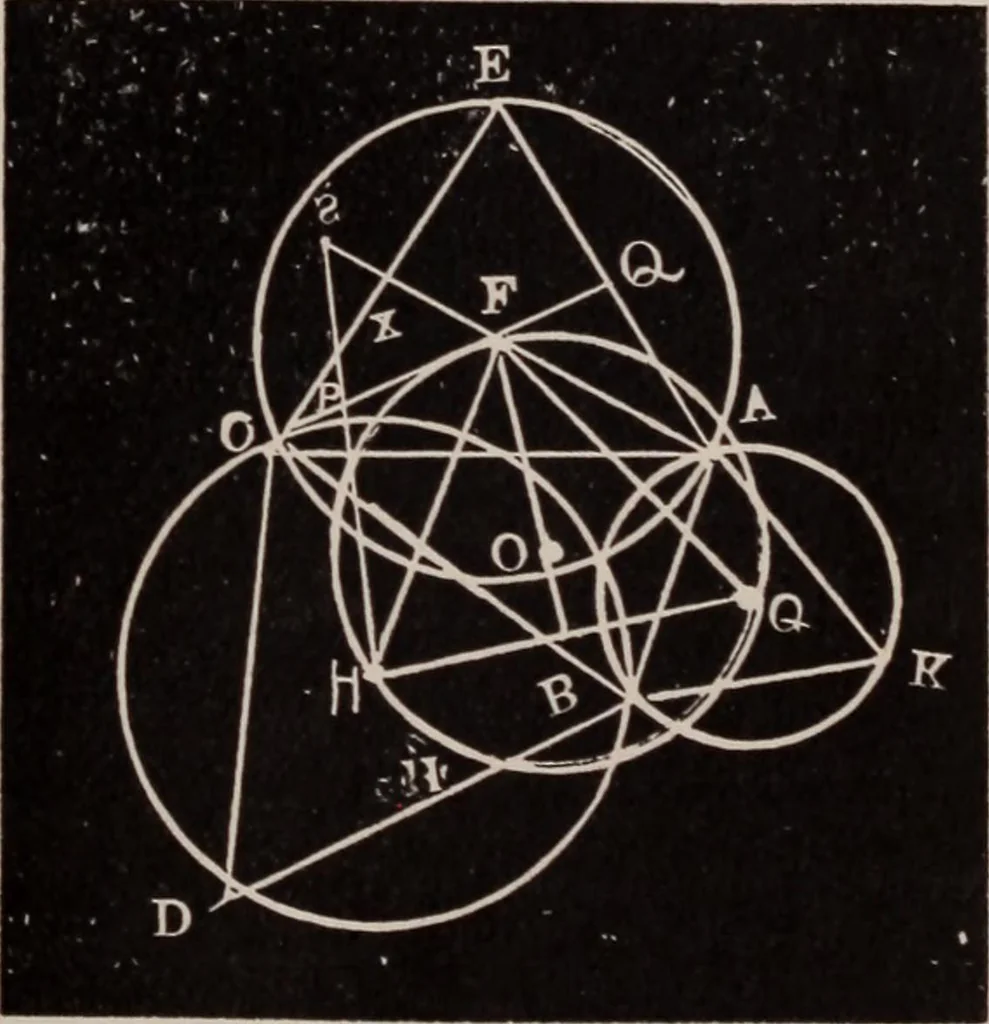 An illustration from A complete and practical solution book for the common school teacher, 1899, leaf 184