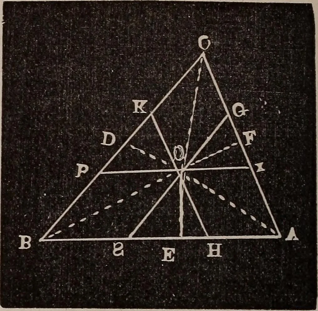 An illustration from A complete and practical solution book for the common school teacher, 1899, leaf 189