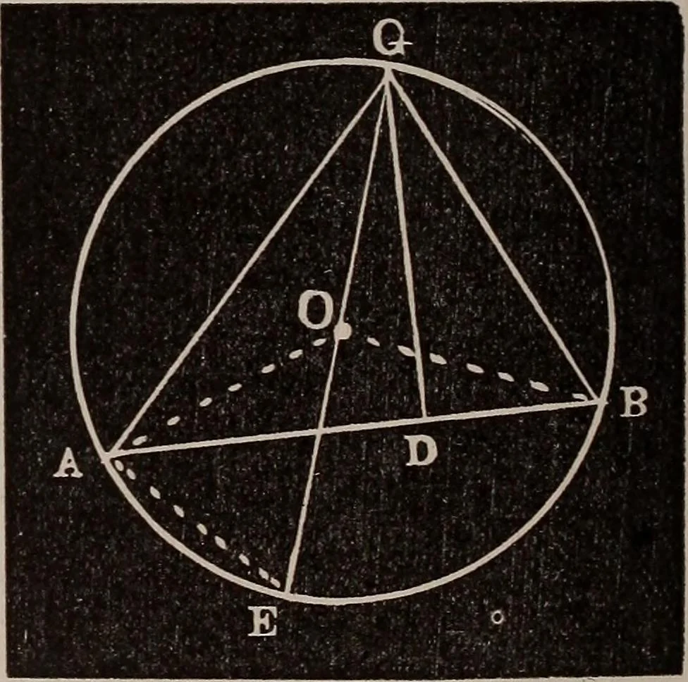 An illustration from A complete and practical solution book for the common school teacher, 1899, leaf 189