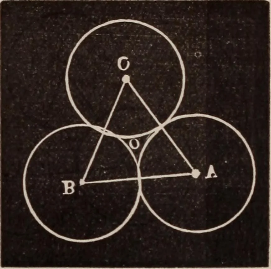 An illustration from A complete and practical solution book for the common school teacher, 1899, leaf 194