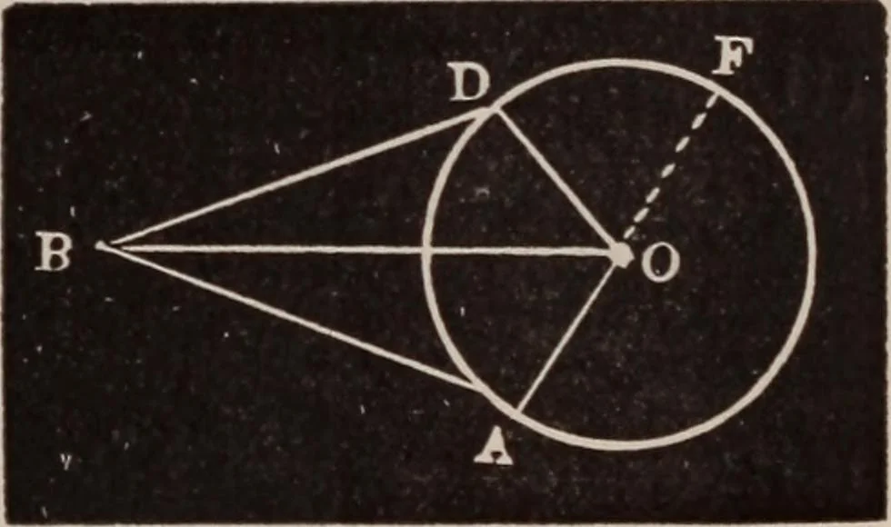 An illustration from A complete and practical solution book for the common school teacher, 1899, leaf 196