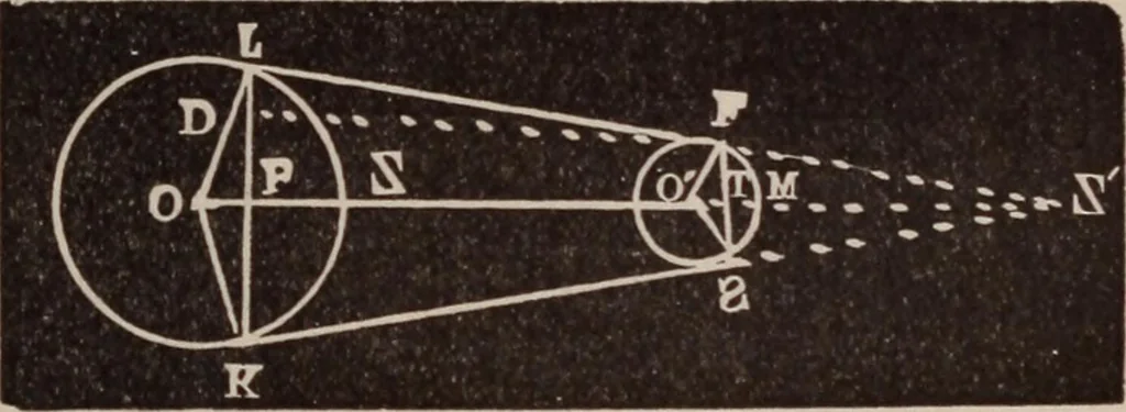 An illustration from A complete and practical solution book for the common school teacher, 1899, leaf 198