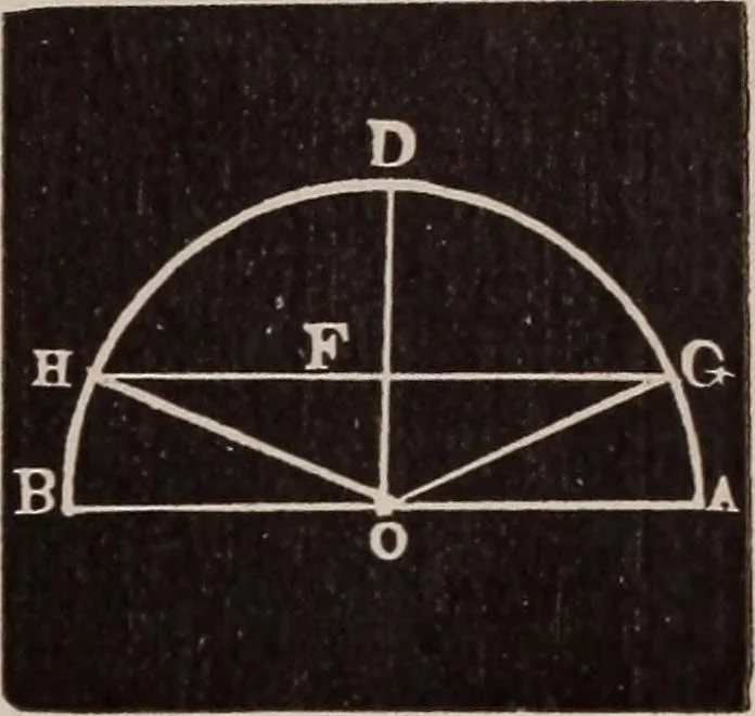 An illustration from A complete and practical solution book for the common school teacher, 1899, leaf 200