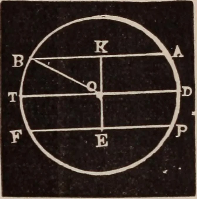 An illustration from A complete and practical solution book for the common school teacher, 1899, leaf 202