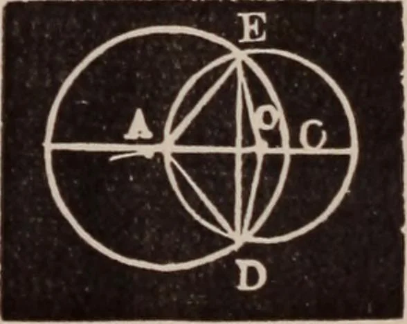An illustration from A complete and practical solution book for the common school teacher, 1899, leaf 202