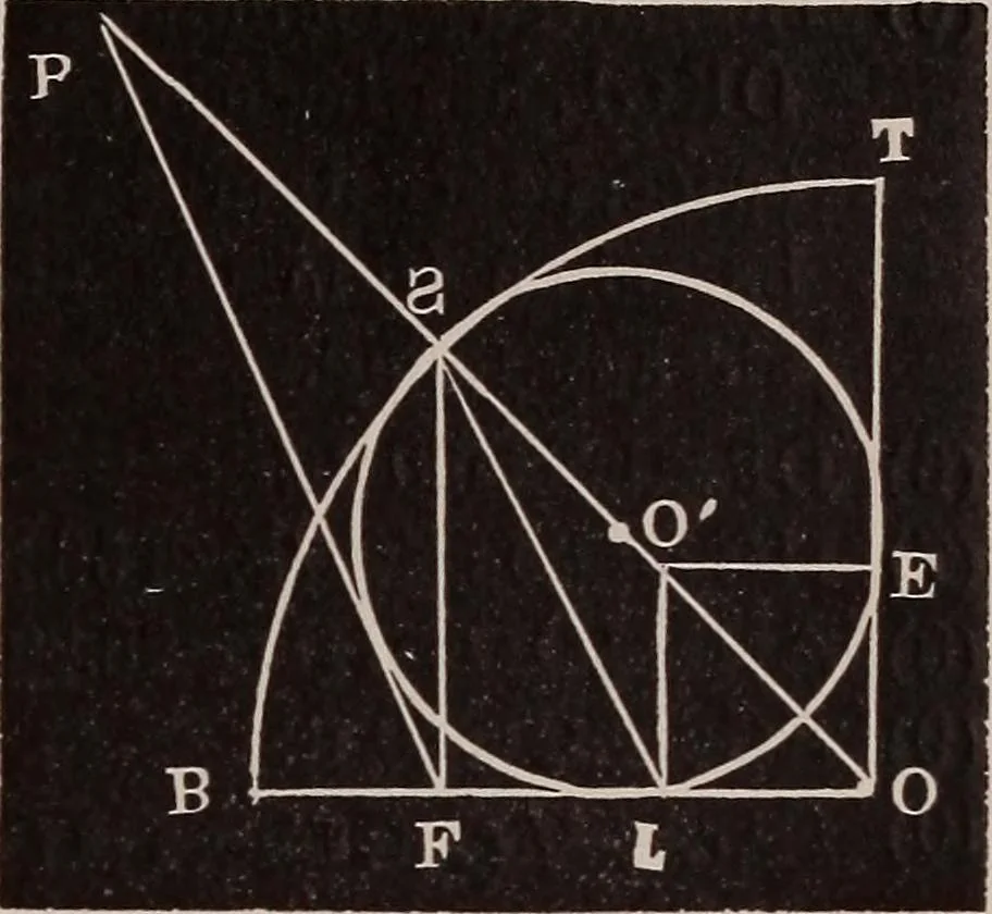 An illustration from A complete and practical solution book for the common school teacher, 1899, leaf 208
