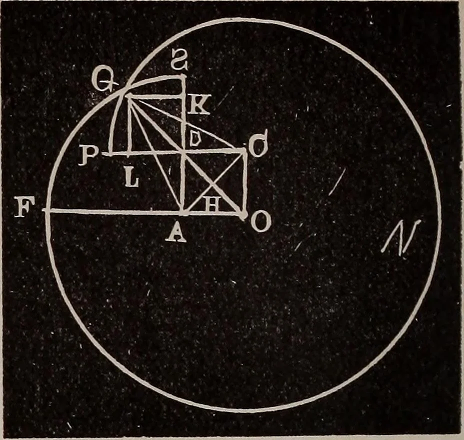 An illustration from A complete and practical solution book for the common school teacher, 1899, leaf 209