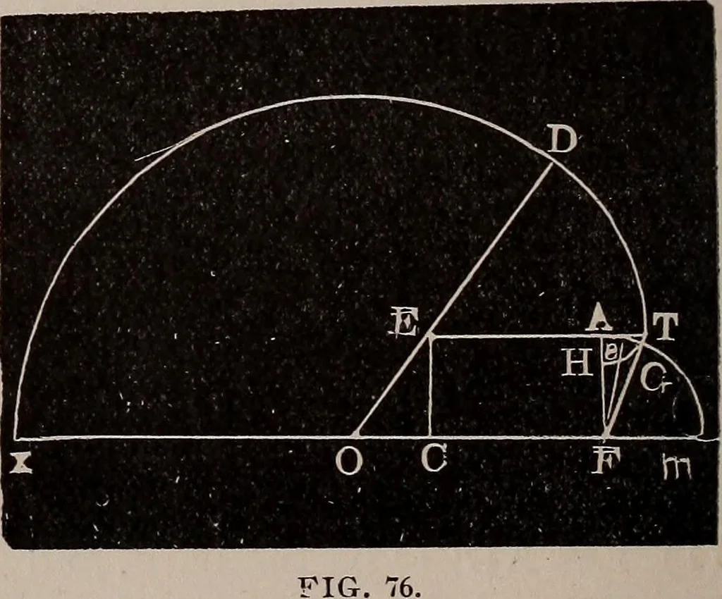 An illustration from A complete and practical solution book for the common school teacher, 1899, leaf 209