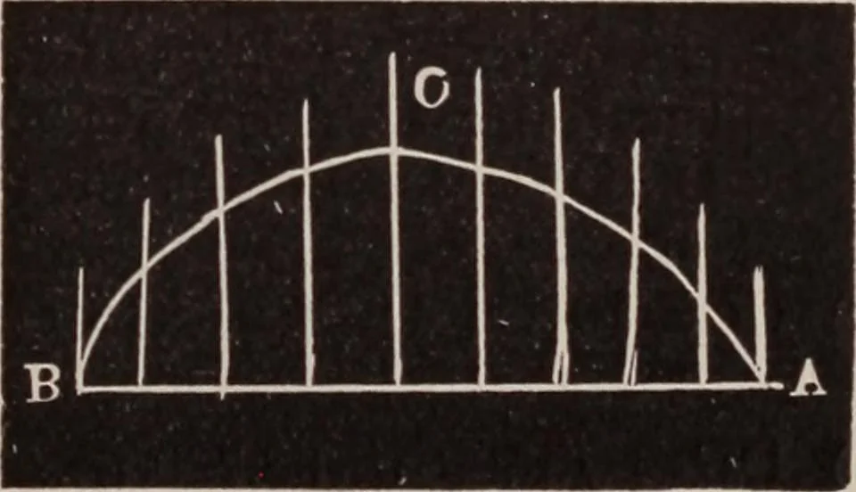 An illustration from A complete and practical solution book for the common school teacher, 1899, leaf 210