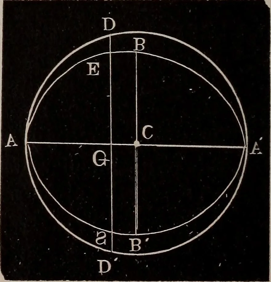 An illustration from A complete and practical solution book for the common school teacher, 1899, leaf 211