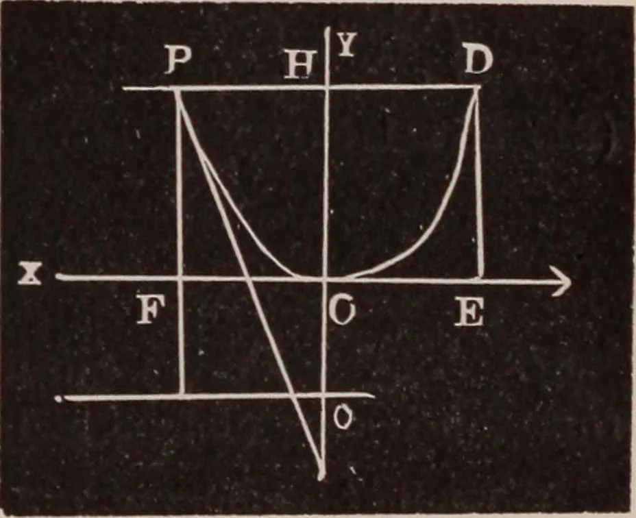 An illustration from A complete and practical solution book for the common school teacher, 1899, leaf 212