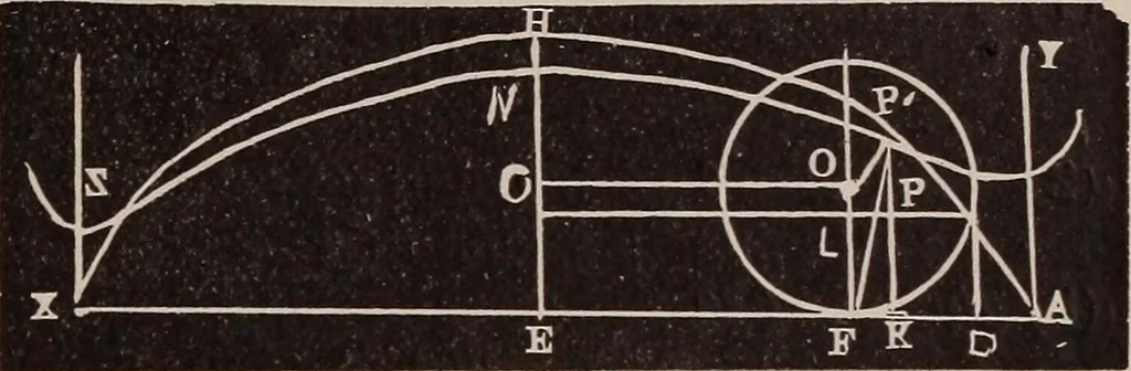An illustration from A complete and practical solution book for the common school teacher, 1899, leaf 214
