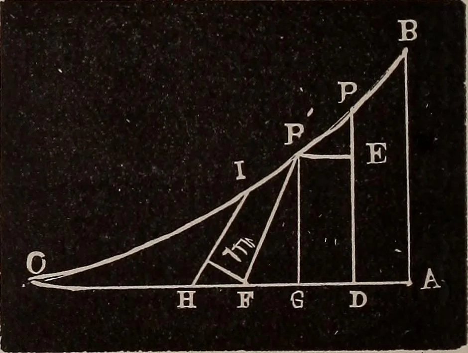 An illustration from A complete and practical solution book for the common school teacher, 1899, leaf 215