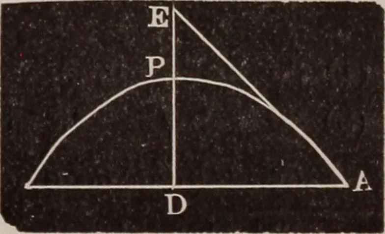 An illustration from A complete and practical solution book for the common school teacher, 1899, leaf 216