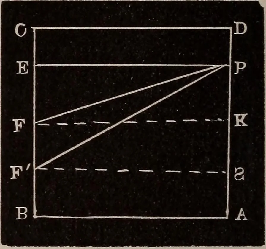 An illustration from A complete and practical solution book for the common school teacher, 1899, leaf 219