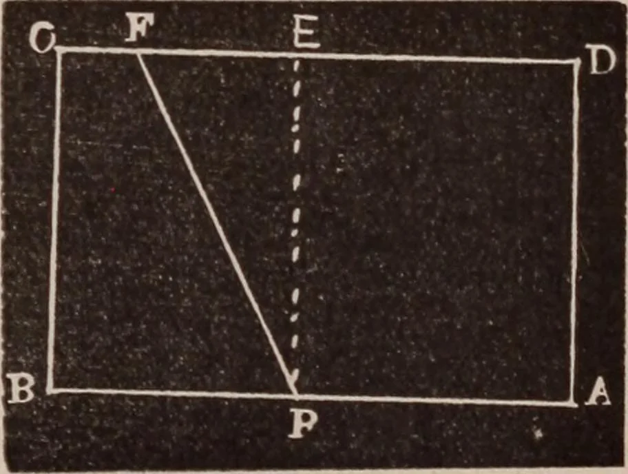 An illustration from A complete and practical solution book for the common school teacher, 1899, leaf 226