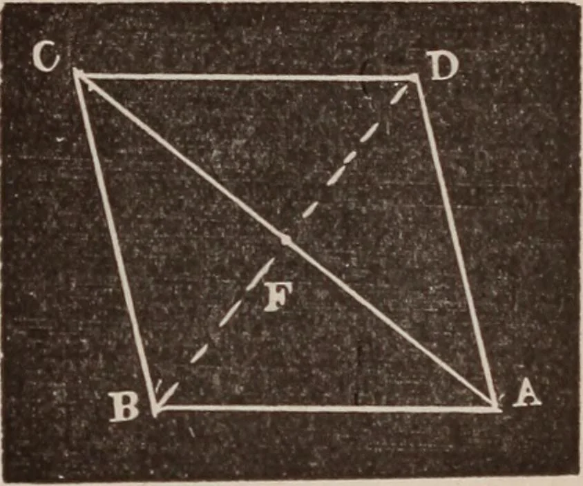 An illustration from A complete and practical solution book for the common school teacher, 1899, leaf 234