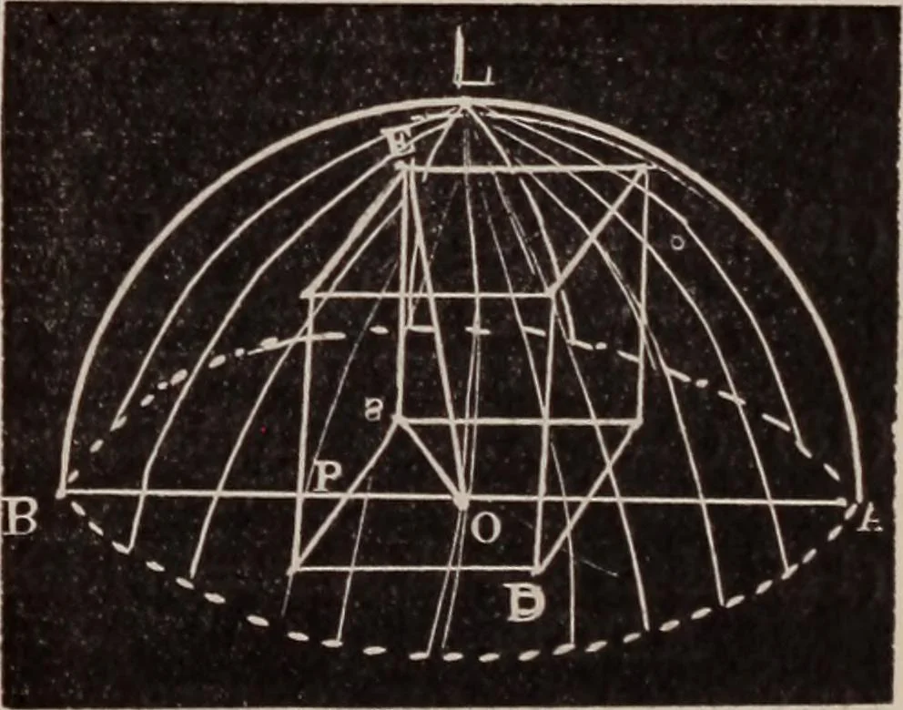 An illustration from A complete and practical solution book for the common school teacher, 1899, leaf 236