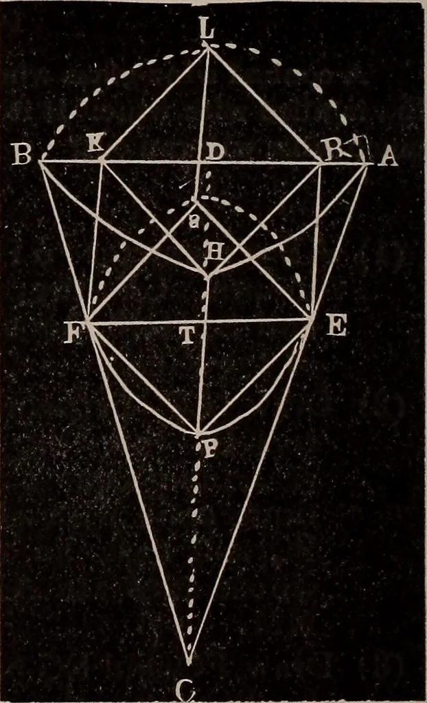 An illustration from A complete and practical solution book for the common school teacher, 1899, leaf 239