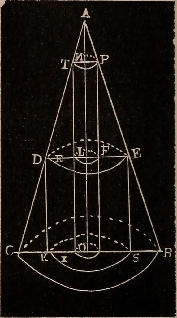An illustration from A complete and practical solution book for the common school teacher, 1899, leaf 241