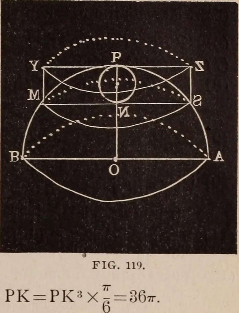 An illustration from A complete and practical solution book for the common school teacher, 1899, leaf 246