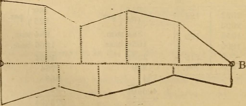An illustration from A complete treatise on practical land-surveying, in seven parts;, 1839, leaf 113