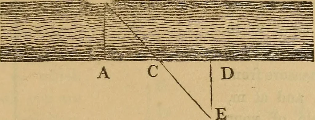 An illustration from A complete treatise on practical land-surveying, in seven parts;, 1839, leaf 130